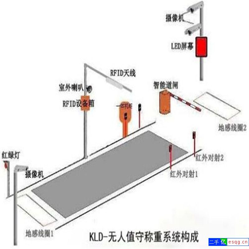 地磅出售30吨50吨100吨200吨汽车衡器无人值-1