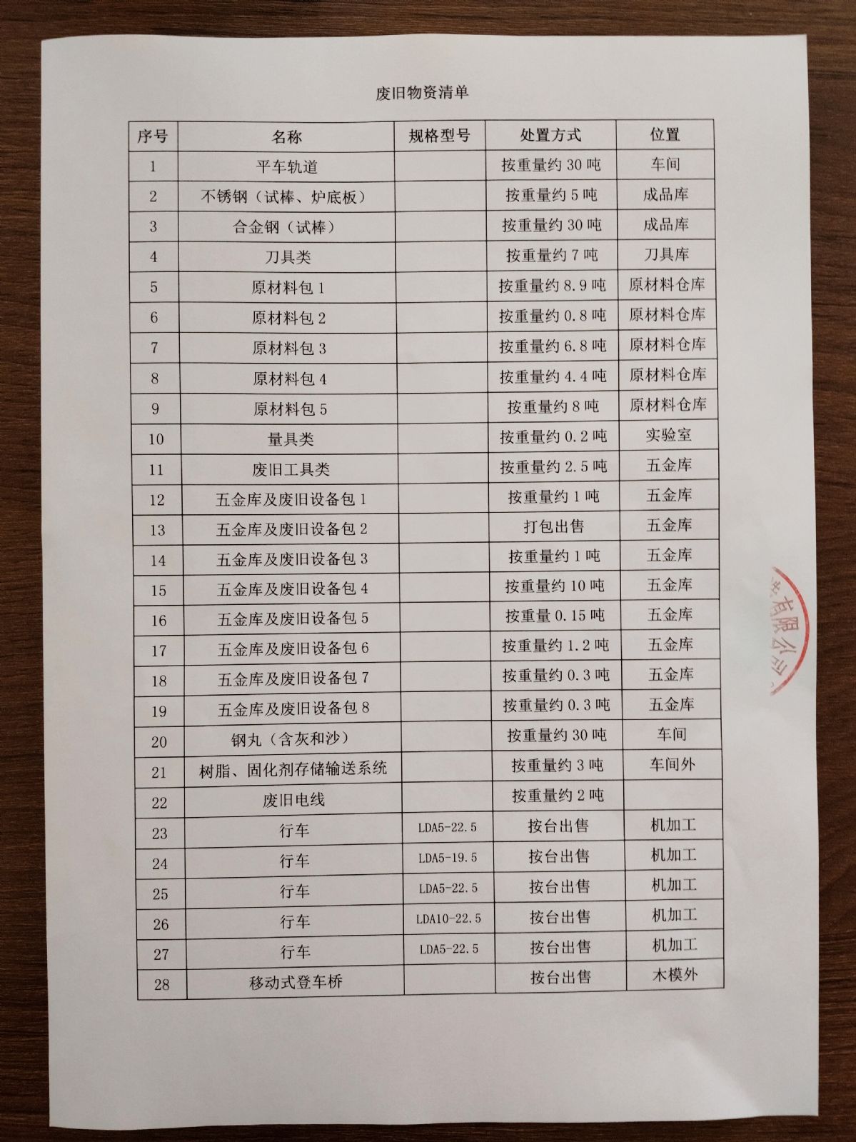 起重机，废旧电缆，移动式登车桥，五金配件库存，车床-1